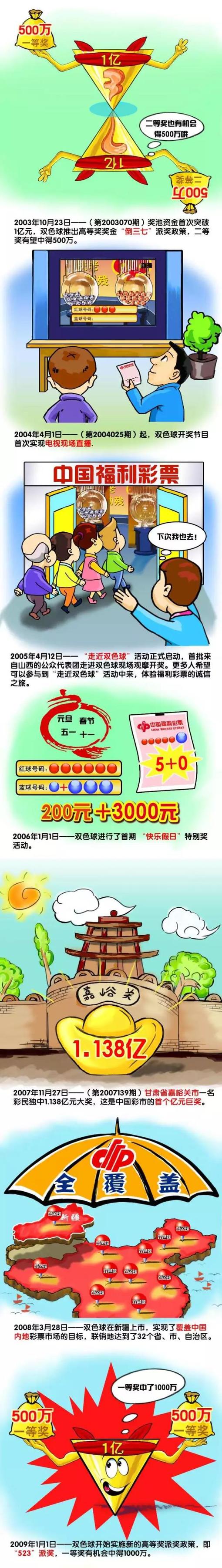 2023-24赛季欧冠16强（小组第一在前）：A组：拜仁慕尼黑、哥本哈根B组：阿森纳、埃因霍温C组：皇家马德里、那不勒斯D组：皇家社会、国际米兰E组：马德里竞技、拉齐奥F组：多特蒙德、巴黎圣日耳曼G组：曼城、莱比锡H组：巴塞罗那、波尔图参加欧联附加赛队伍：A组：加拉塔萨雷B组：朗斯C组：布拉加D组：本菲卡E组：费耶诺德F组：AC米兰G组：年轻人H组：顿涅茨克矿工垫底出局的队伍：A组：曼联B组：塞维利亚C组：柏林联合D组：萨尔茨堡红牛E组：凯尔特人F组：纽卡斯尔联G组：贝尔格莱德红星H组：安特卫普欧冠淘汰赛抽签时间&赛程↓16强抽签：12月18日19点1/8决赛：2月13/14日、20/21日；3月5/6日、12/13日1/4决赛&半决赛抽签：3月15日1/4决赛：4月9/10日、16/17日半决赛：4月30日/5月1日、5月7/8日决赛：6月1日（伦敦，温布利球场）参与欧冠1/8决赛抽签的球队分为种子球队（各组头名）和非种子球队（各组第二），种子球队将与非种子球队相遇；此外，抽签遵循同联赛、同小组规避的原则，进入1/4决赛后该规定不再生效。